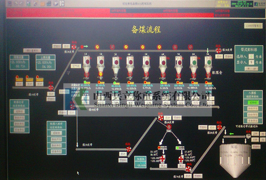 焦化廠DCS備煤系統(tǒng)