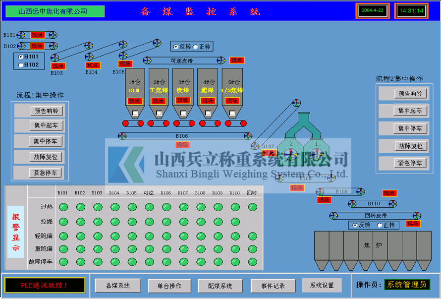 焦化廠(chǎng)備煤系統(tǒng)