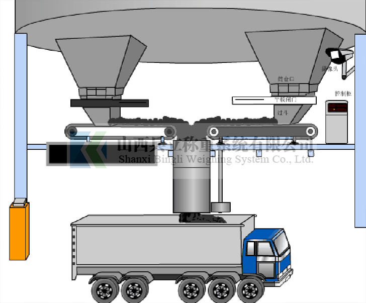 皮帶秤裝車(chē)系統(tǒng)
